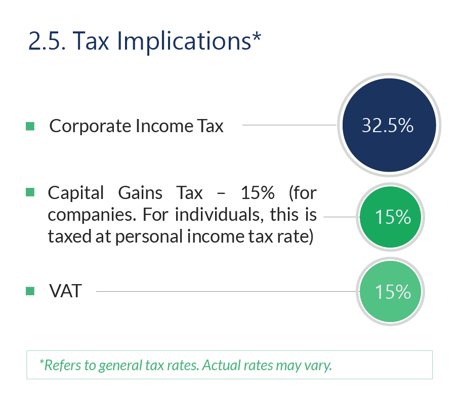 assignment tax implications