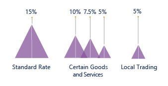 Tax Implications | ACE Advisory